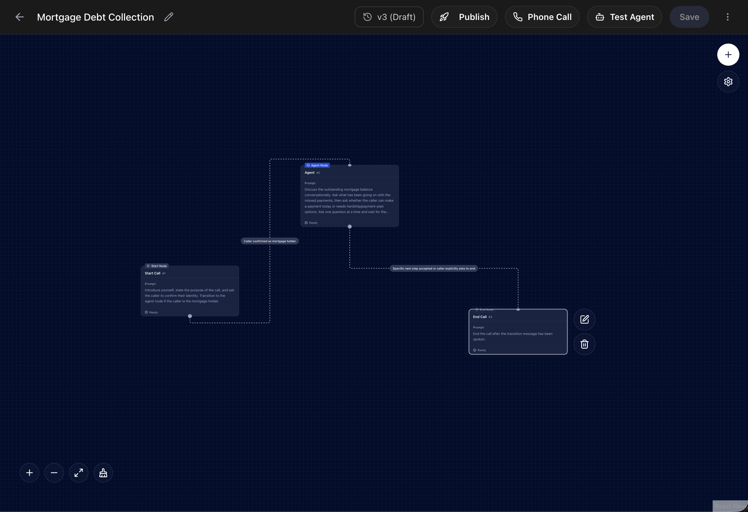 Klatt visual workflow for financial customer support